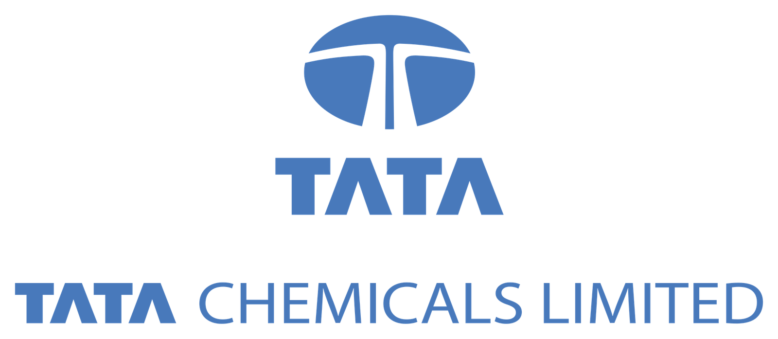 Tata_Chemicals_Limited